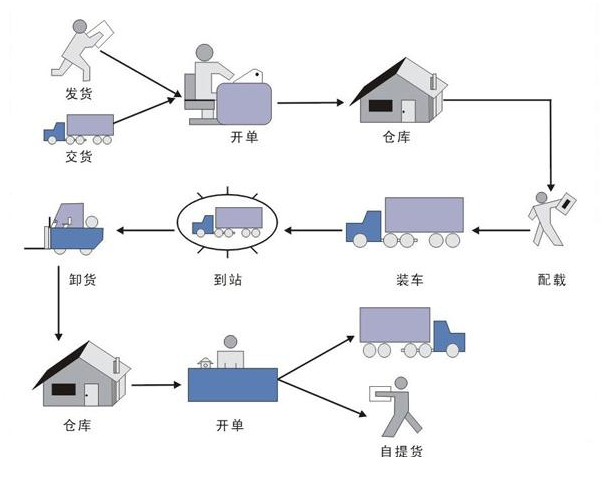 選擇北京報關公司要了解哪些信息？_代理報關|進口清關|國際物流|國際運輸|國際貨運代理|北京揚睿國際貨運代理有限公司